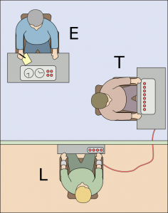 Milgram experiment layout